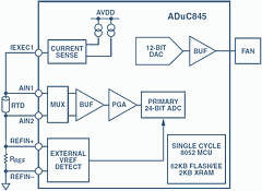 Figure 3. System-on-a-chip implementation